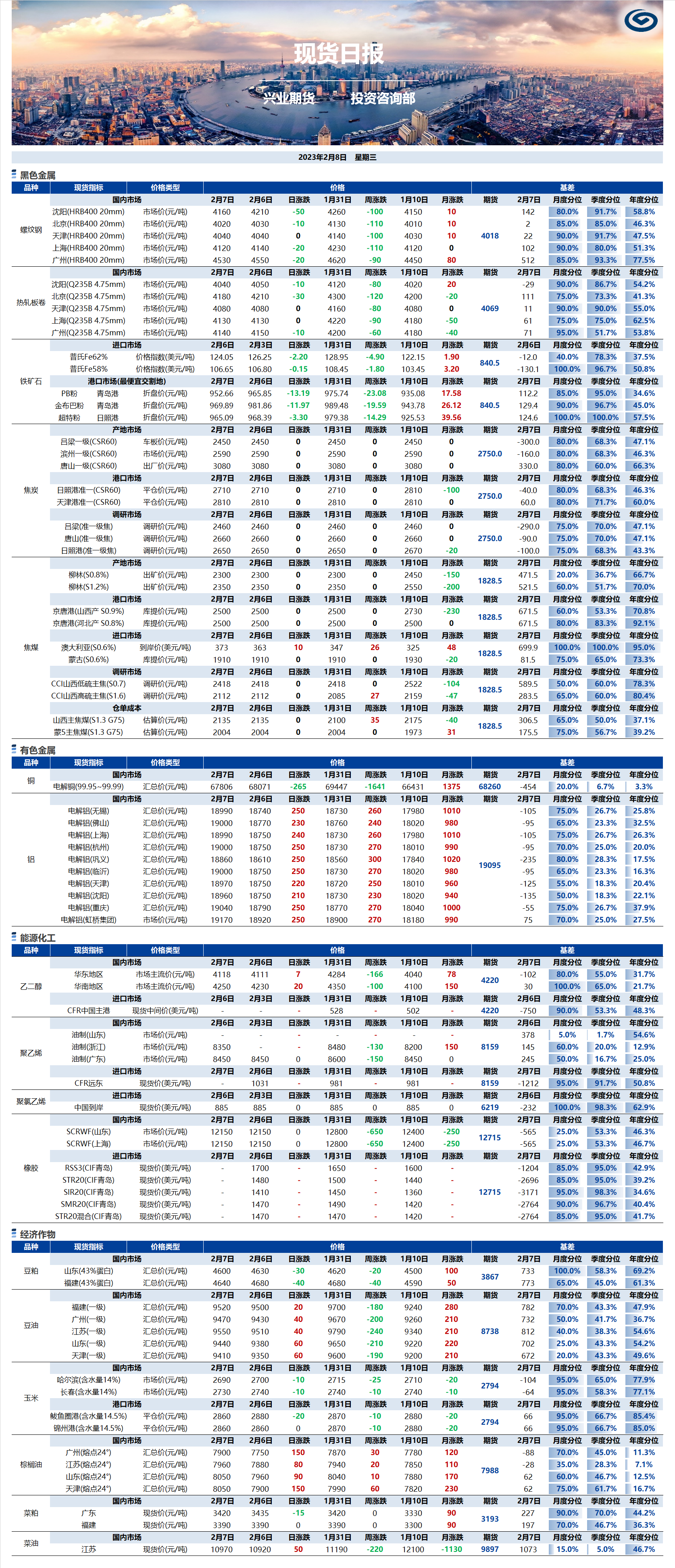 興業(yè)期貨現(xiàn)貨日報(bào)-2023.02.08.png