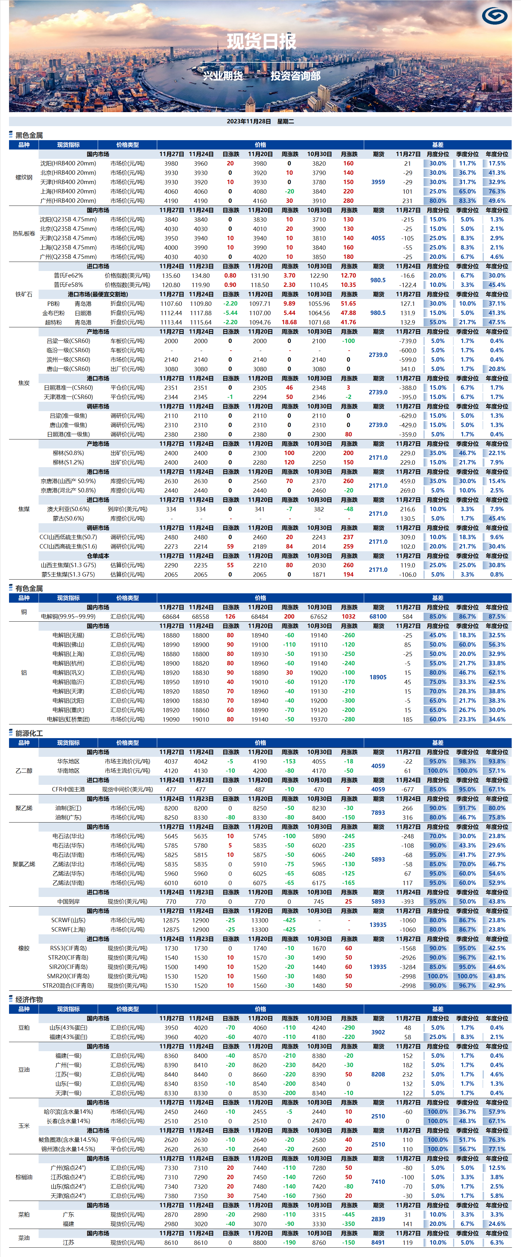 興業(yè)期貨現(xiàn)貨日?qǐng)?bào)-2023.11.28.png