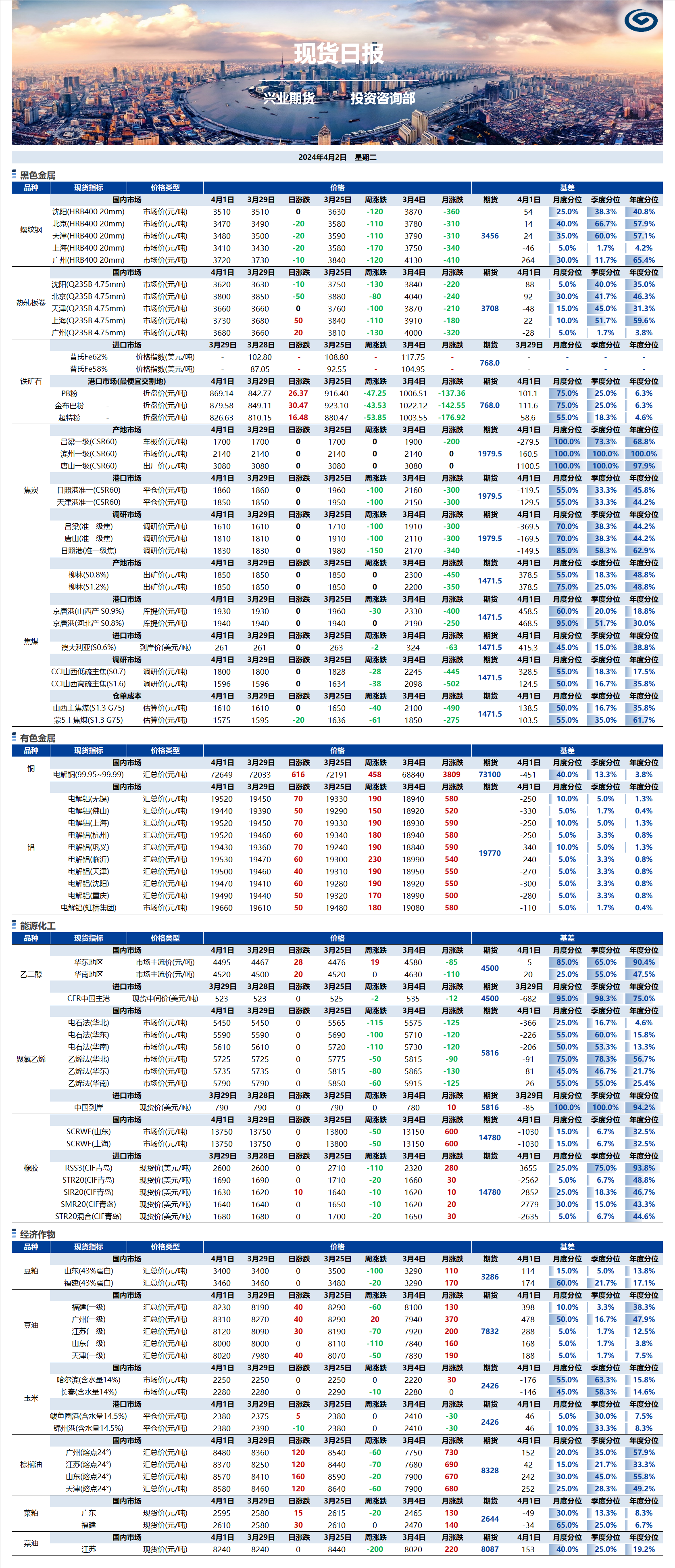 興業(yè)期貨現(xiàn)貨日報-2024.04.02.png