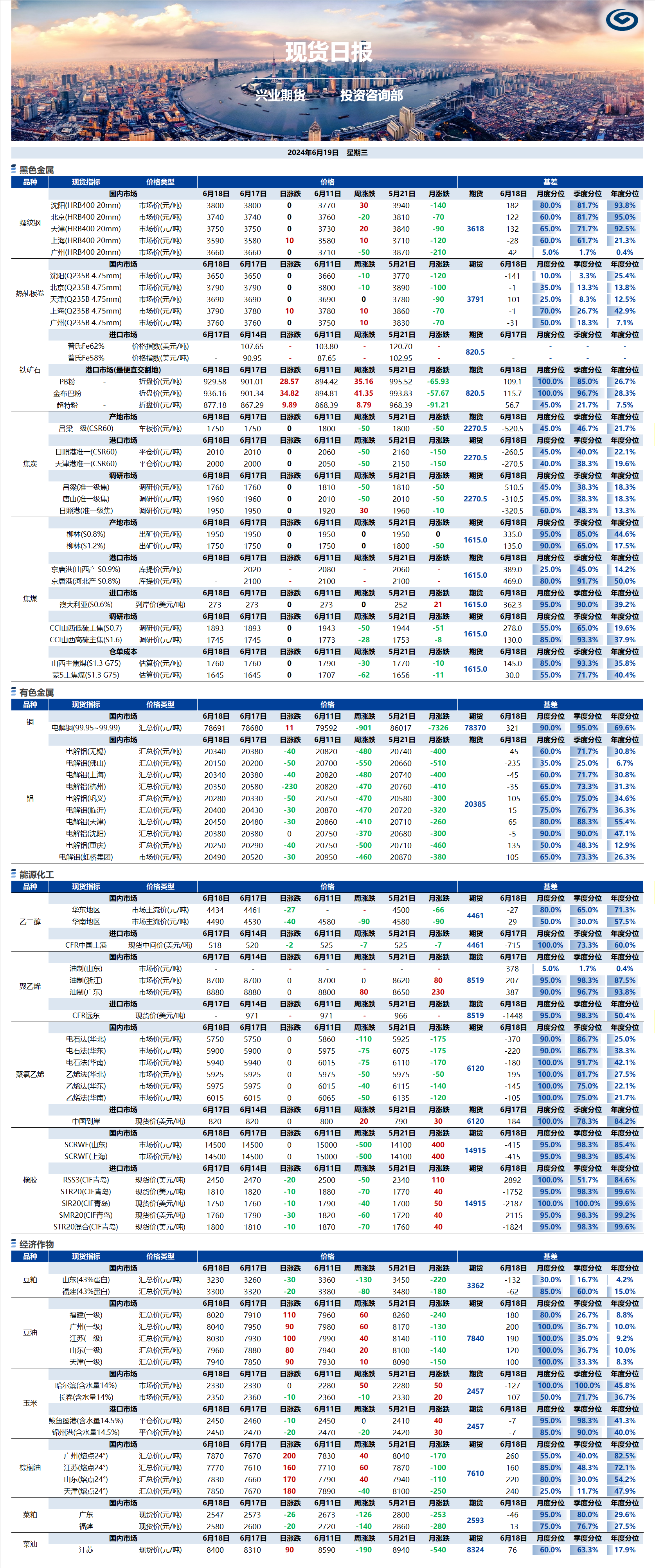 興業(yè)期貨現(xiàn)貨日報(bào)-2024.06.19.png