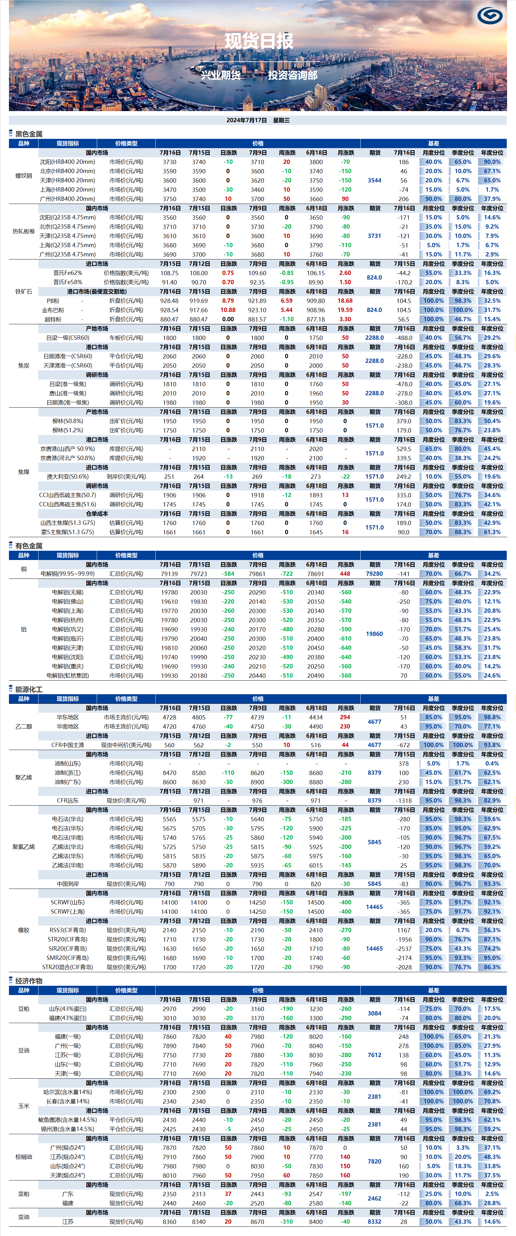 興業(yè)期貨現(xiàn)貨日報(bào)-2024.07.17.png