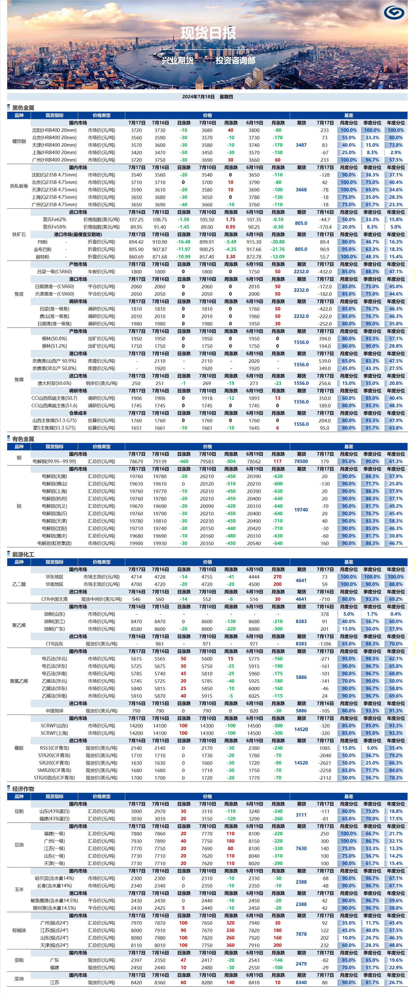 興業(yè)期貨現(xiàn)貨日報-2024.07.18.png