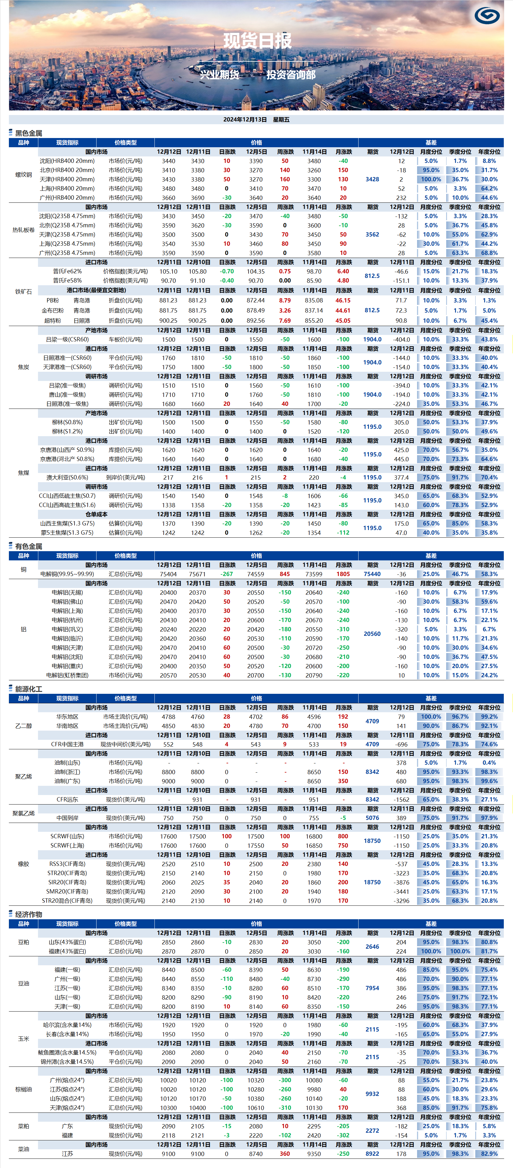 興業(yè)期貨現(xiàn)貨日報(bào)-2024.12.13.png