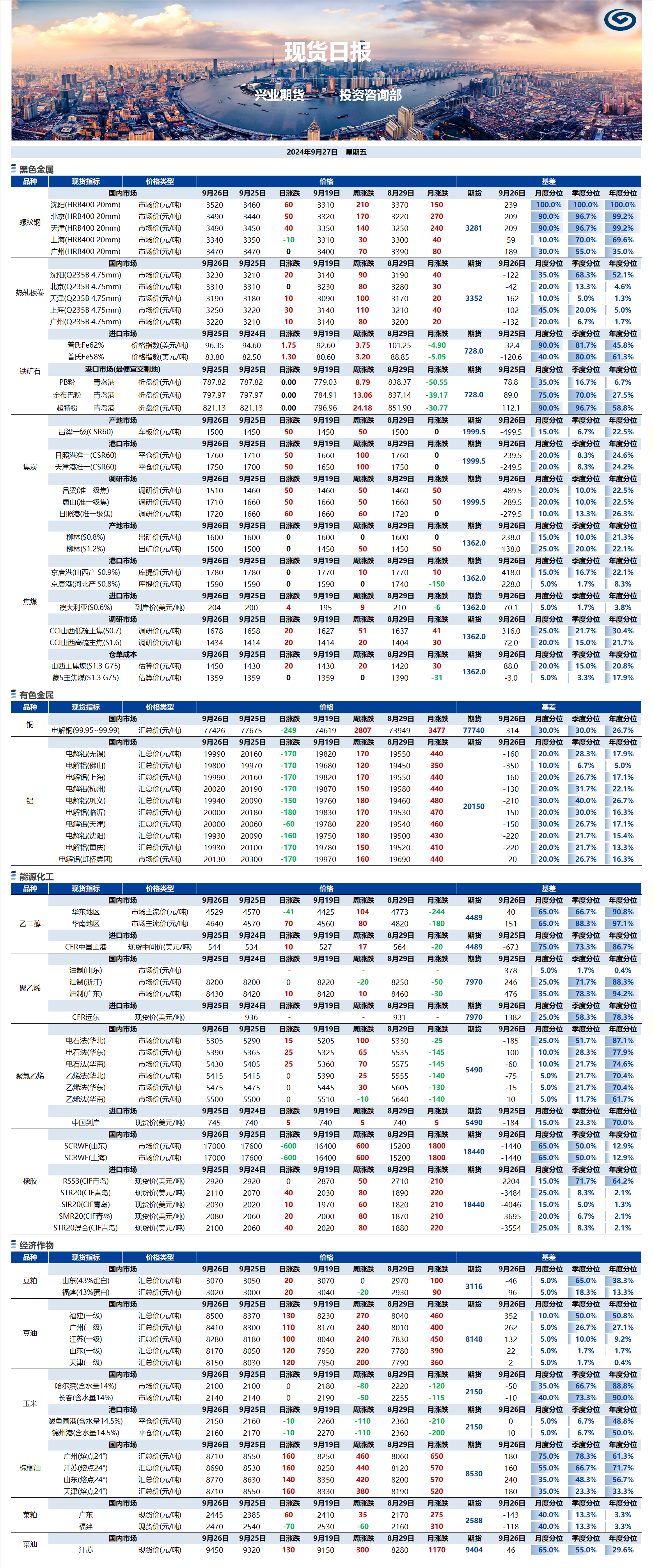興業(yè)期貨現(xiàn)貨日報-2024.09.27.png