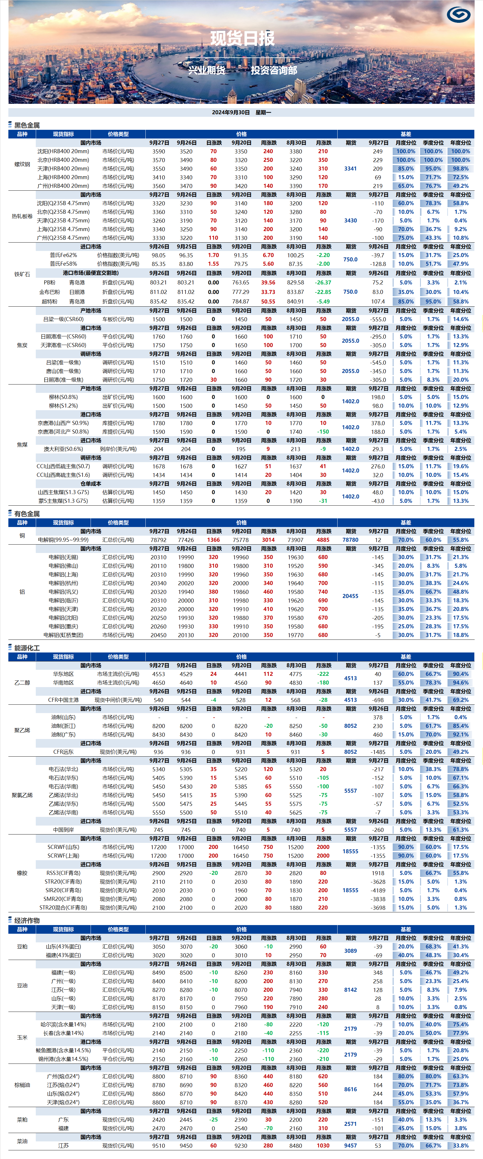 興業(yè)期貨現(xiàn)貨日報(bào)-2024.09.30.png