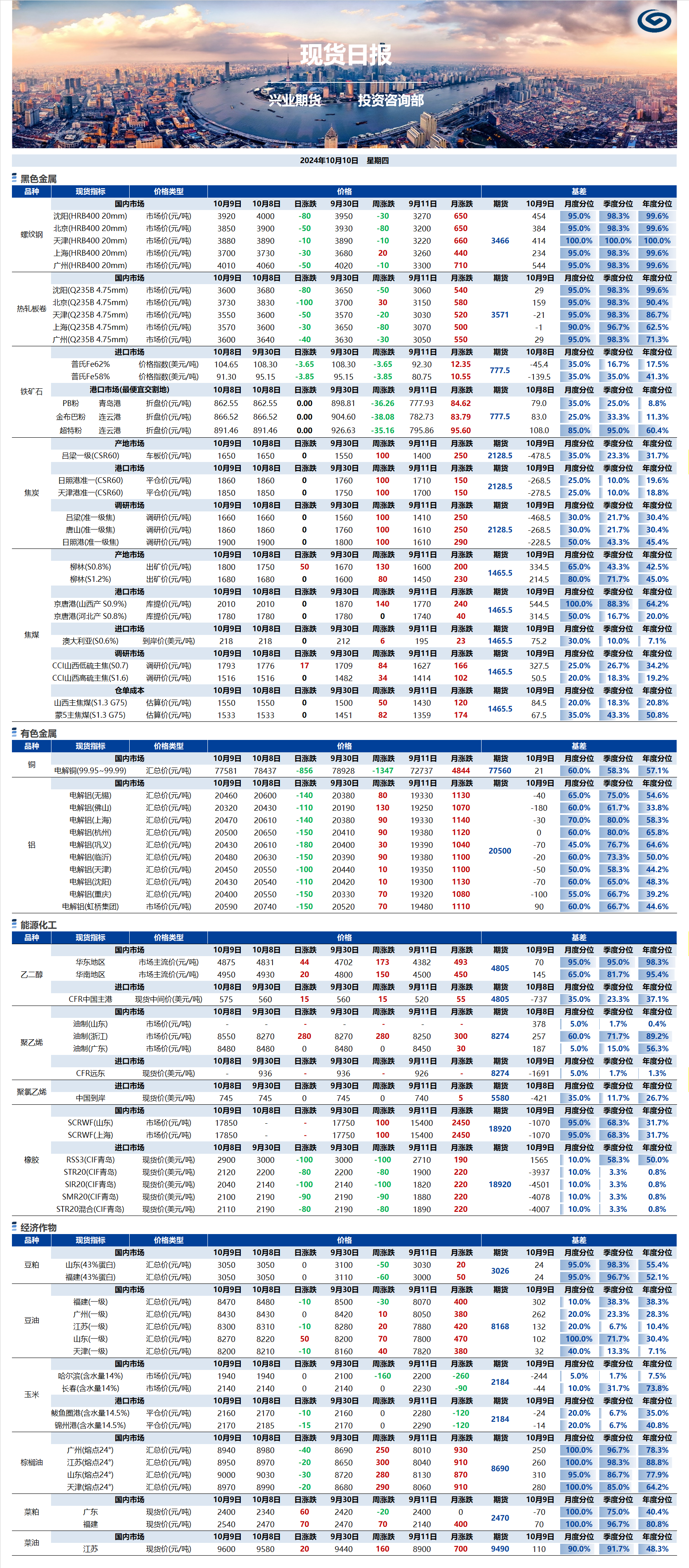 興業(yè)期貨現(xiàn)貨日報-2024.10.10.png