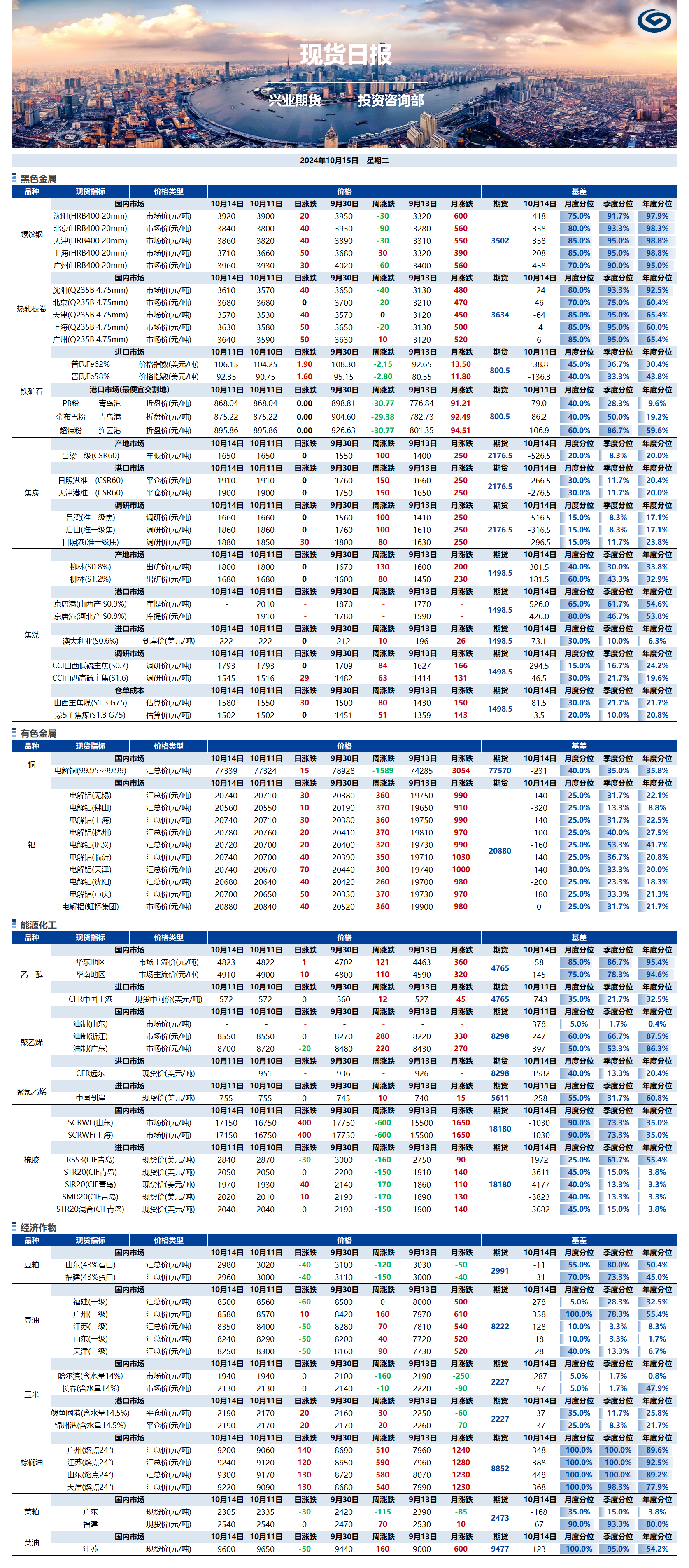 興業(yè)期貨現(xiàn)貨日報(bào)-2024.10.15.png