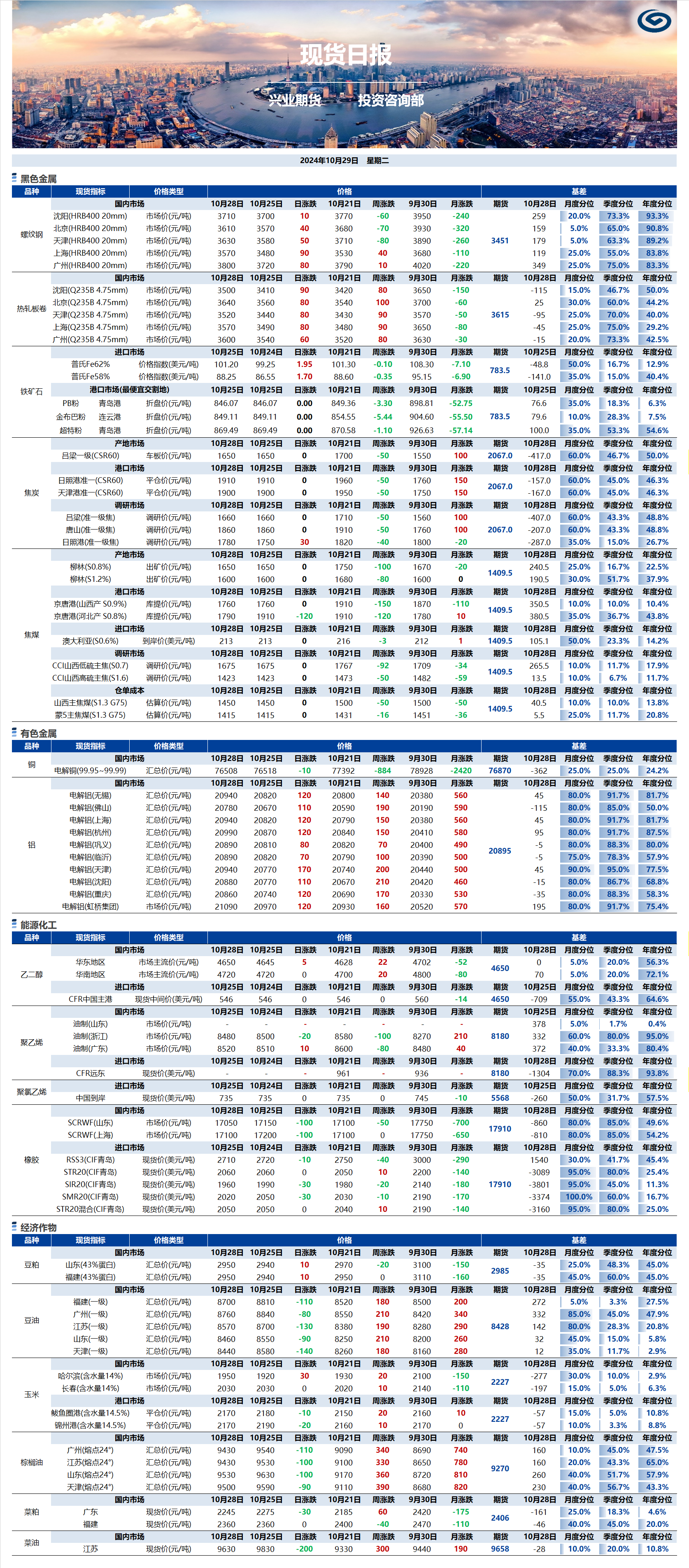 興業(yè)期貨現(xiàn)貨日報(bào)-2024.10.29.png