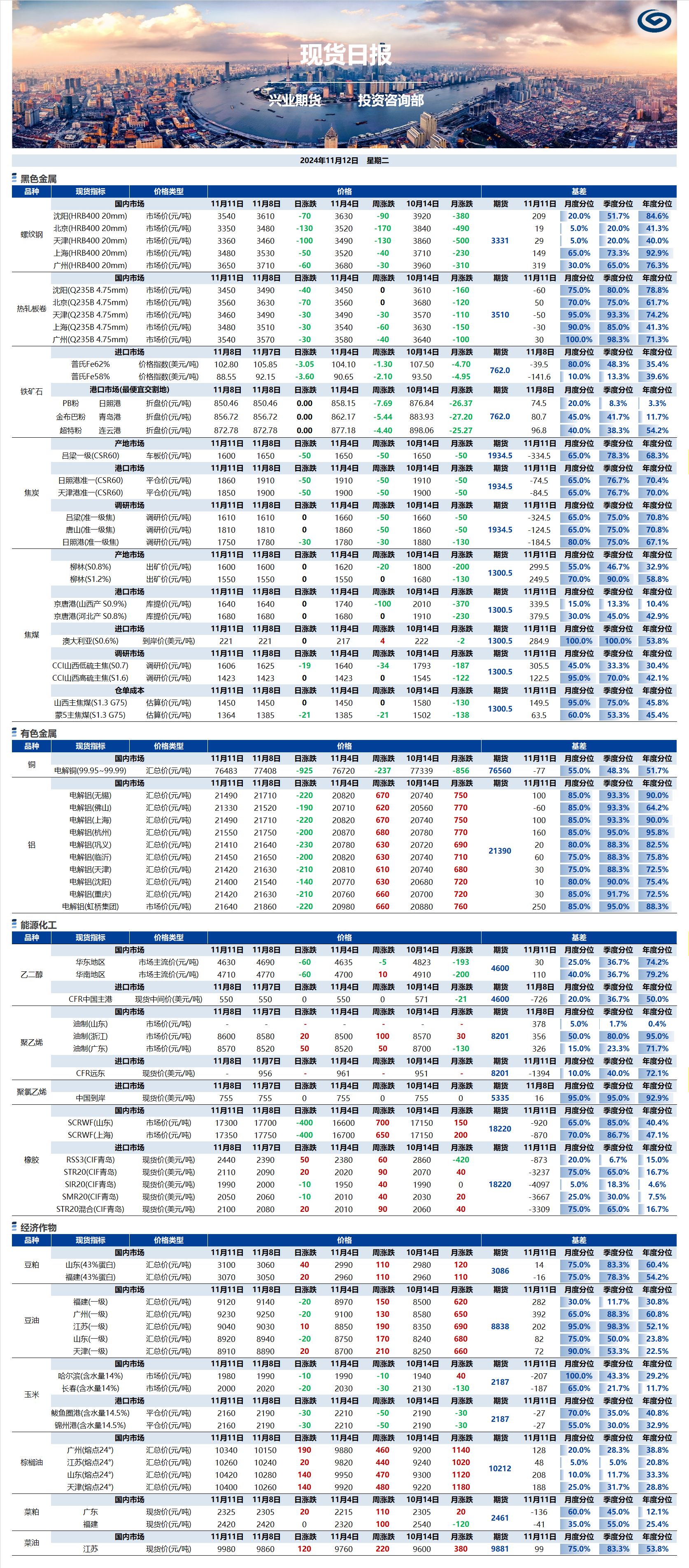 興業(yè)期貨現(xiàn)貨日報-2024.11.12.png