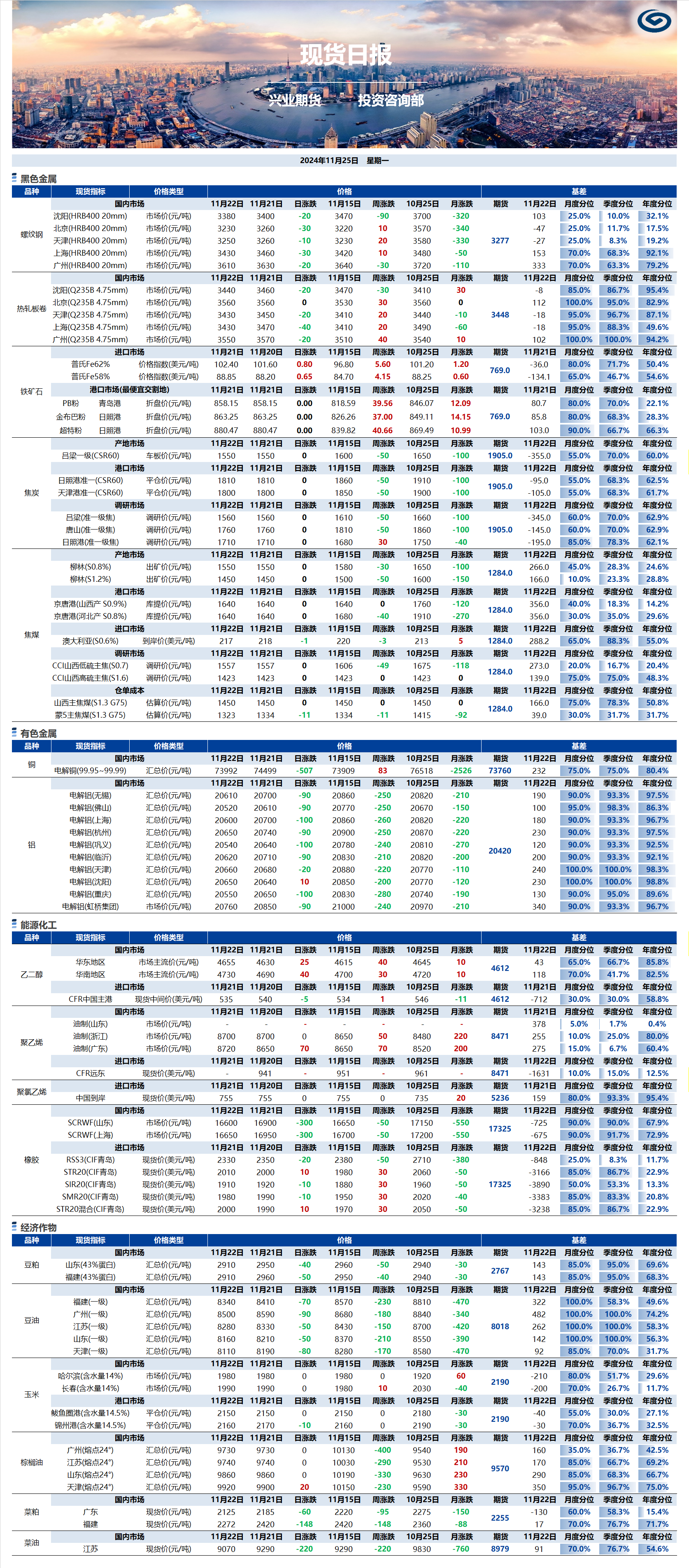 興業(yè)期貨現(xiàn)貨日報-2024.11.25.png