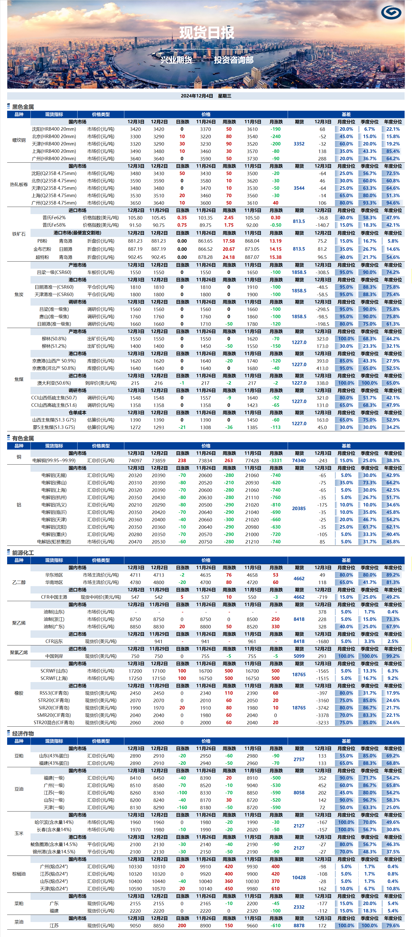 興業(yè)期貨現(xiàn)貨日?qǐng)?bào)-2024.12.04.png